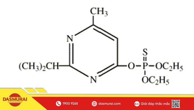 Lân Hữu Cơ, Carbamate, Clo Hữu Cơ: 3 Nhóm Thuốc Trừ Sâu Cũ Và Vì Sao Đang Bị Loại